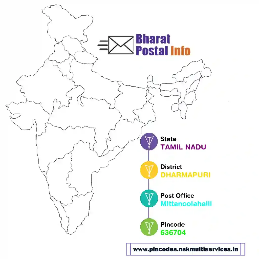 tamil nadu-dharmapuri-mittanoolahalli-636704